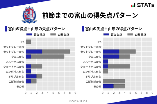 得失点パターン