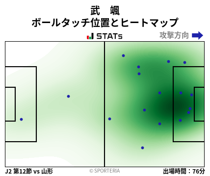 ヒートマップ - 武　颯