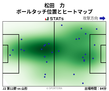ヒートマップ - 松田　力