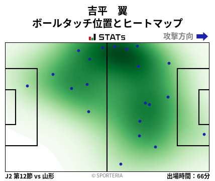 ヒートマップ - 吉平　翼