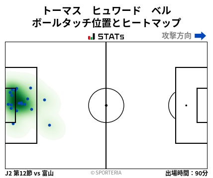 ヒートマップ - トーマス　ヒュワード　ベル