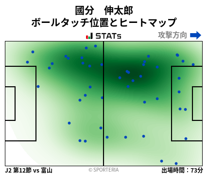 ヒートマップ - 國分　伸太郎