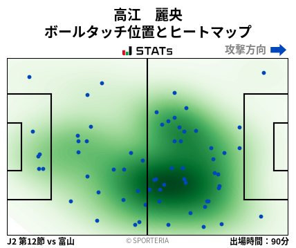ヒートマップ - 高江　麗央