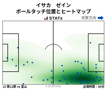 ヒートマップ - イサカ　ゼイン