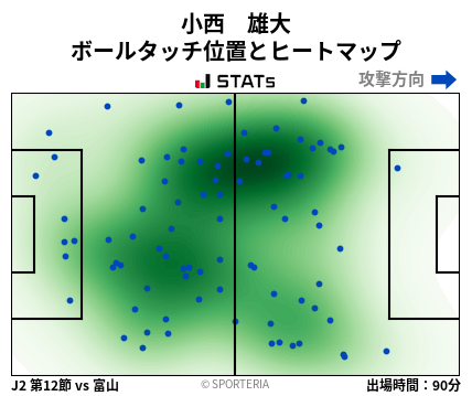 ヒートマップ - 小西　雄大