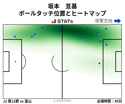 ヒートマップ - 坂本　亘基