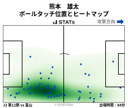 ヒートマップ - 熊本　雄太