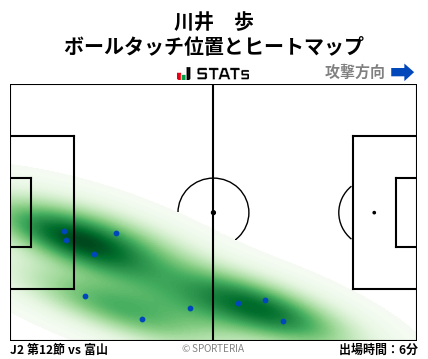 ヒートマップ - 川井　歩
