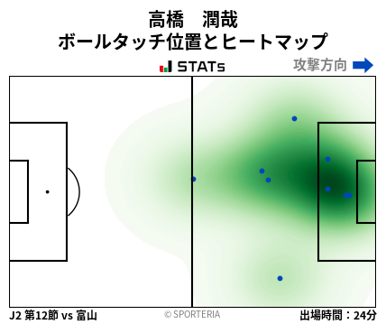 ヒートマップ - 高橋　潤哉