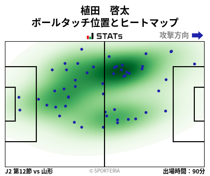 ヒートマップ - 植田　啓太