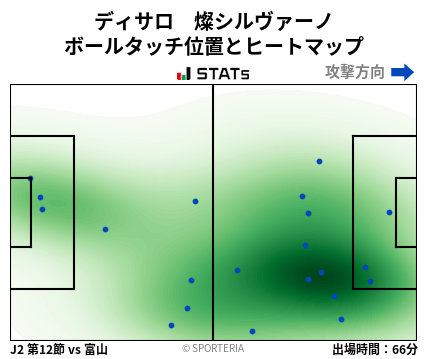 ヒートマップ - ディサロ　燦シルヴァーノ