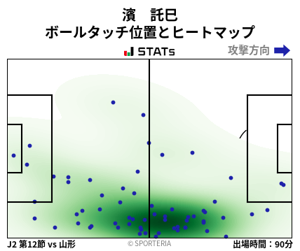 ヒートマップ - 濱　託巳