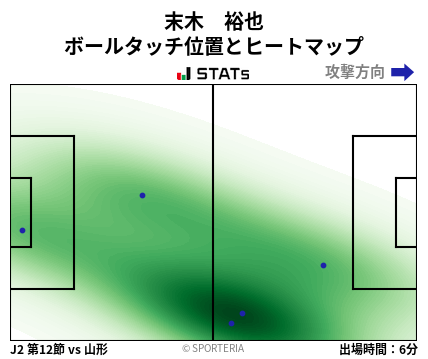 ヒートマップ - 末木　裕也