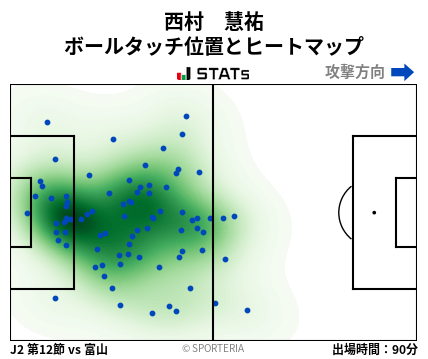ヒートマップ - 西村　慧祐