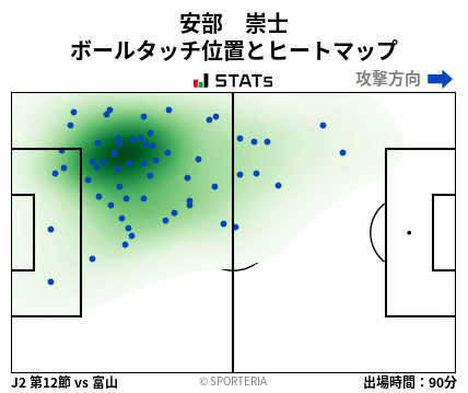 ヒートマップ - 安部　崇士