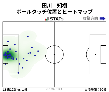 ヒートマップ - 田川　知樹