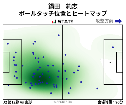 ヒートマップ - 鍋田　純志