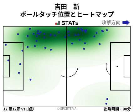 ヒートマップ - 吉田　新