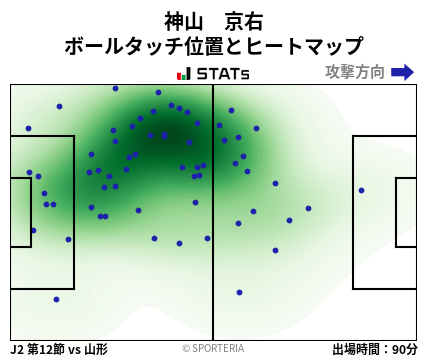 ヒートマップ - 神山　京右