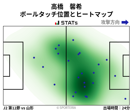 ヒートマップ - 高橋　馨希