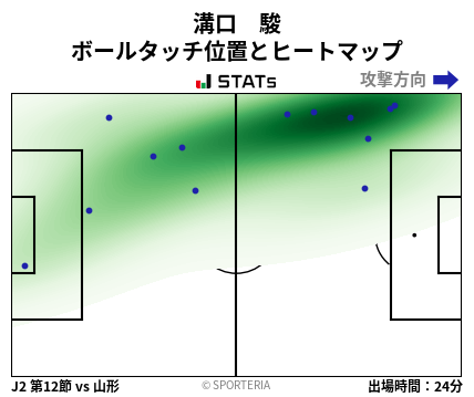 ヒートマップ - 溝口　駿