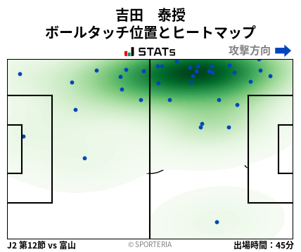 ヒートマップ - 吉田　泰授