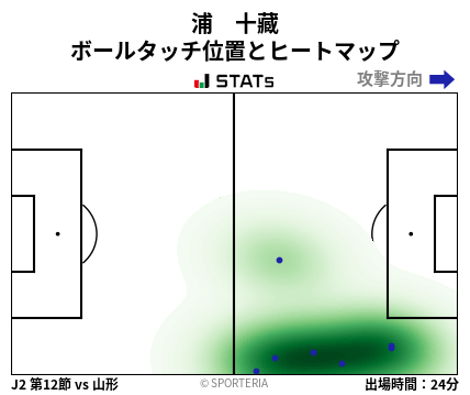 ヒートマップ - 浦　十藏