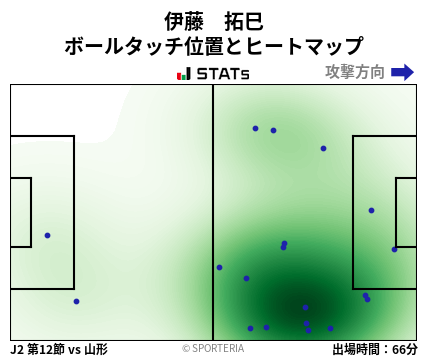 ヒートマップ - 伊藤　拓巳