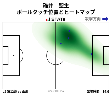 ヒートマップ - 碓井　聖生