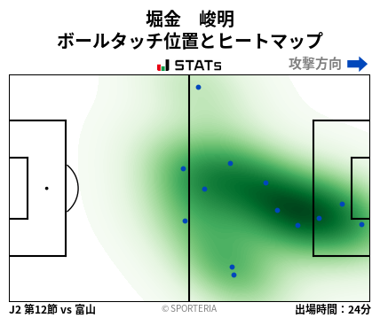 ヒートマップ - 堀金　峻明