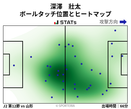 ヒートマップ - 深澤　壯太