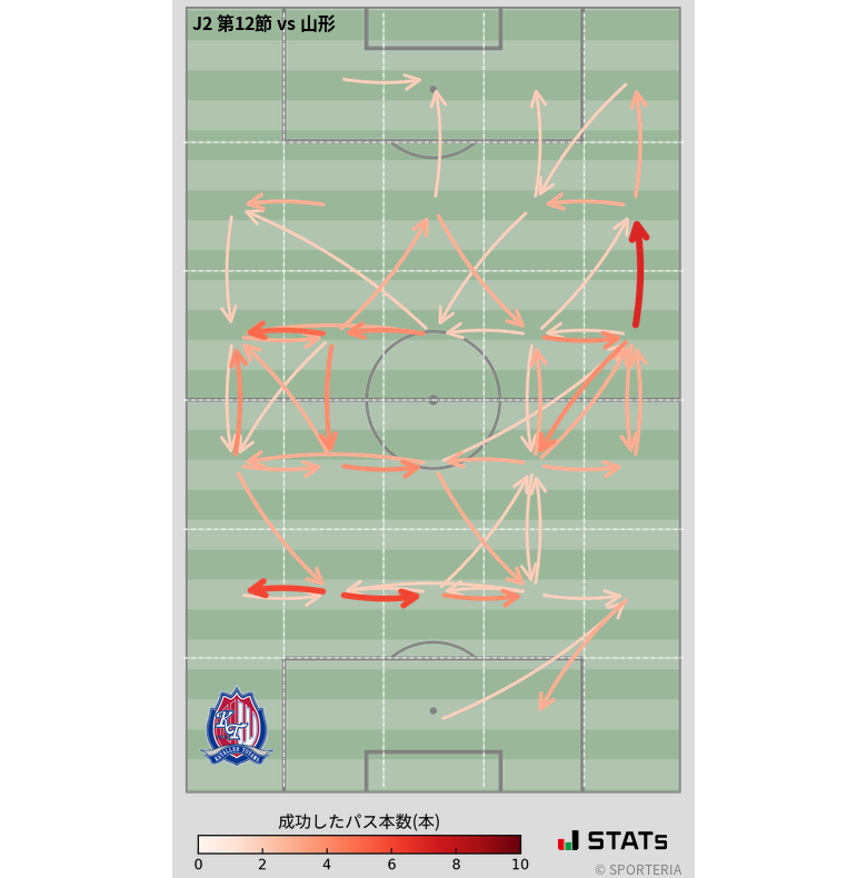 エリア間パス図