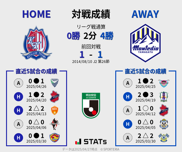 前節までの対戦成績