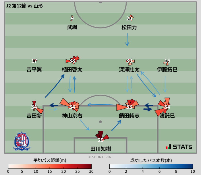 パスソナー・パスネットワーク