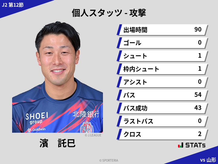 攻撃スタッツ - 濱　託巳