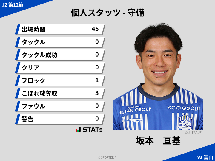 守備スタッツ - 坂本　亘基