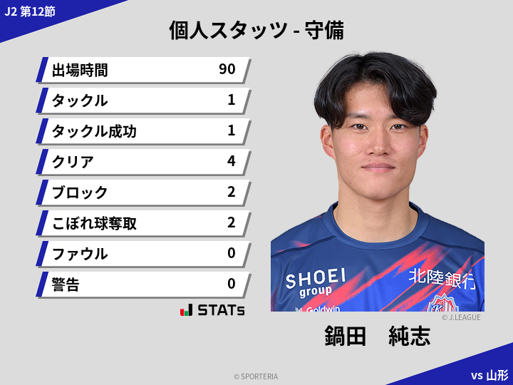 守備スタッツ - 鍋田　純志