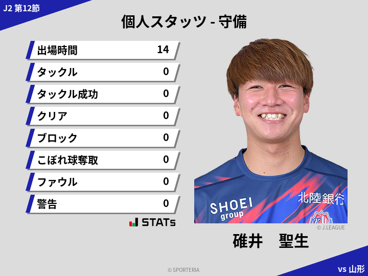 守備スタッツ - 碓井　聖生