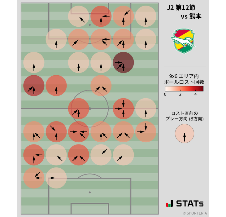 ボールロスト位置