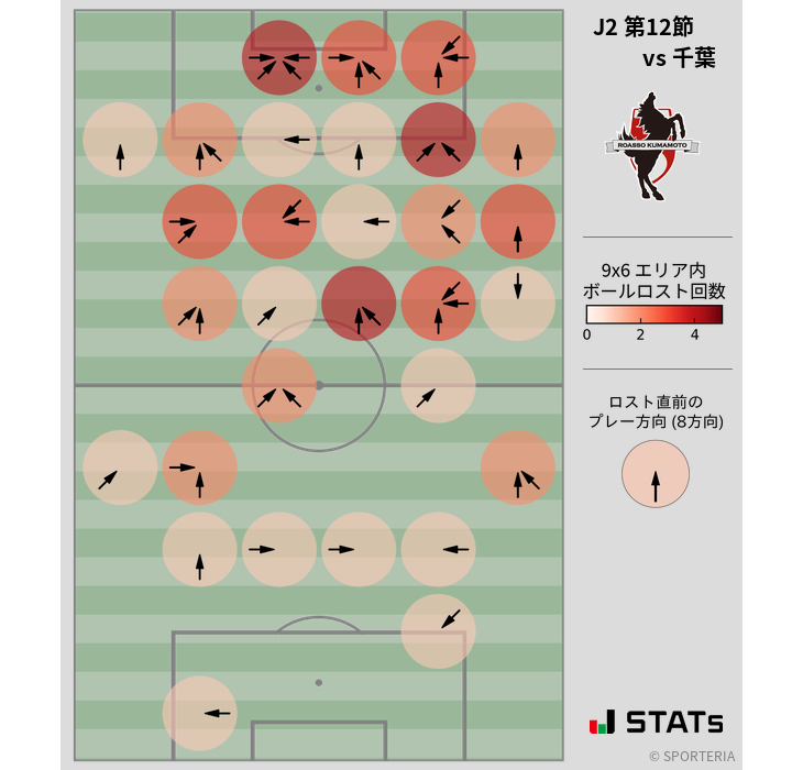 ボールロスト位置