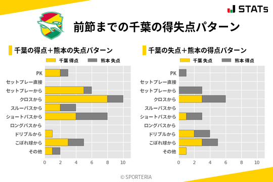 得失点パターン