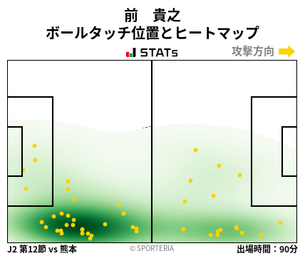 ヒートマップ - 前　貴之