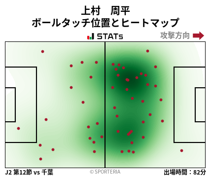 ヒートマップ - 上村　周平