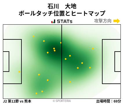 ヒートマップ - 石川　大地