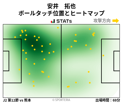 ヒートマップ - 安井　拓也