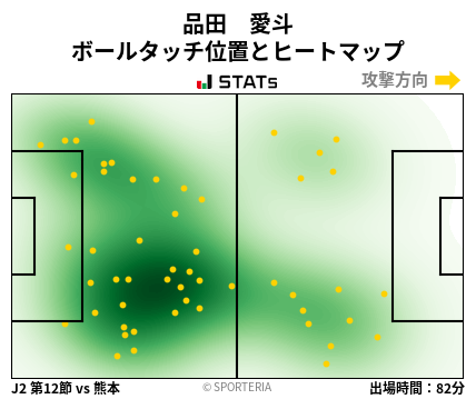 ヒートマップ - 品田　愛斗