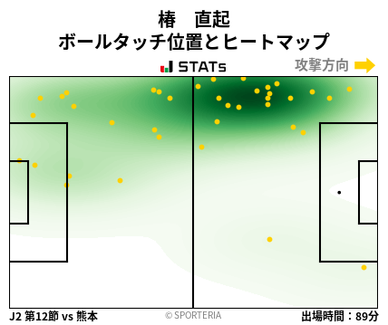 ヒートマップ - 椿　直起