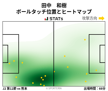 ヒートマップ - 田中　和樹