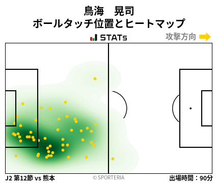 ヒートマップ - 鳥海　晃司
