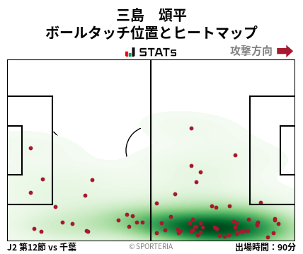 ヒートマップ - 三島　頌平